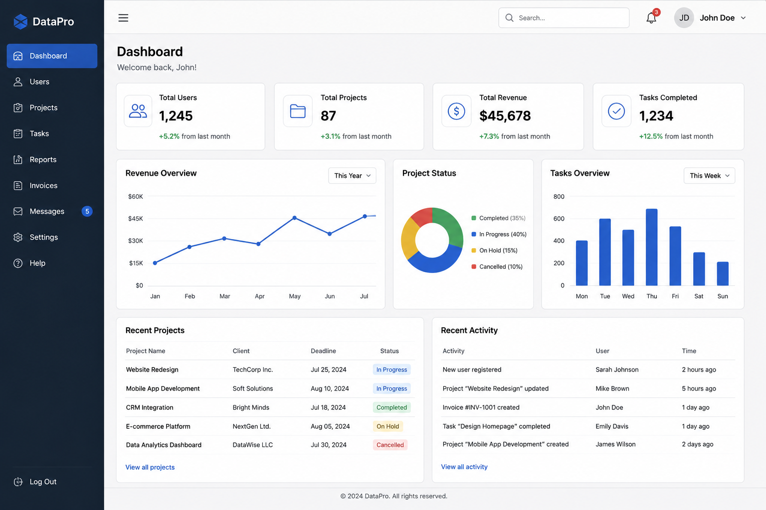 SaaS Dashboard Before