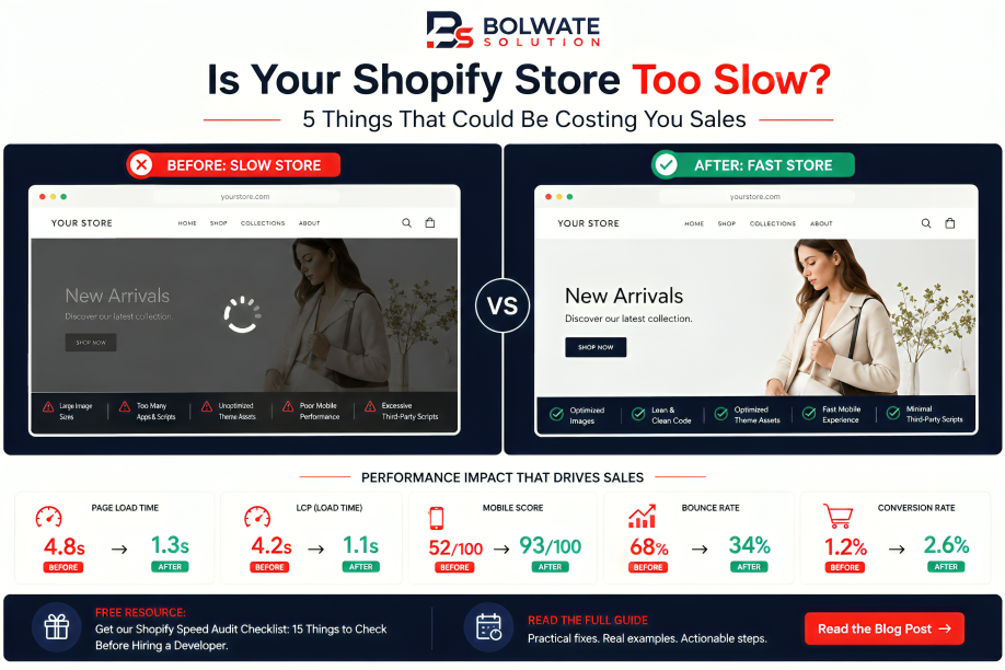 Shopify Store Speed & Conversion