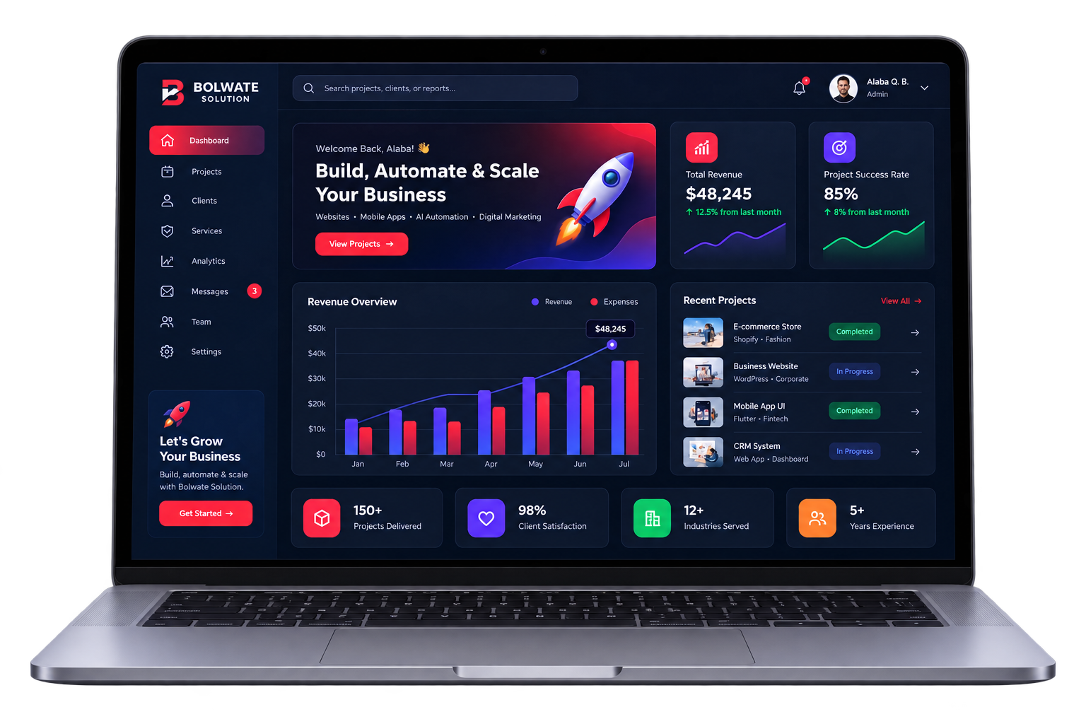 Bolwate Solution digital dashboard