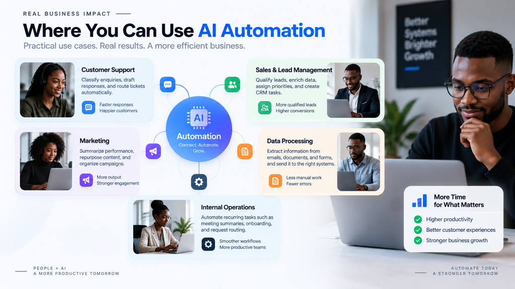 ai automation use cases for customer support, sales, marketing, data processing, and operations