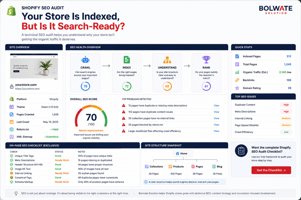shopify seo fix